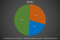 Pie chart showing how Americans book a hunt to Africa